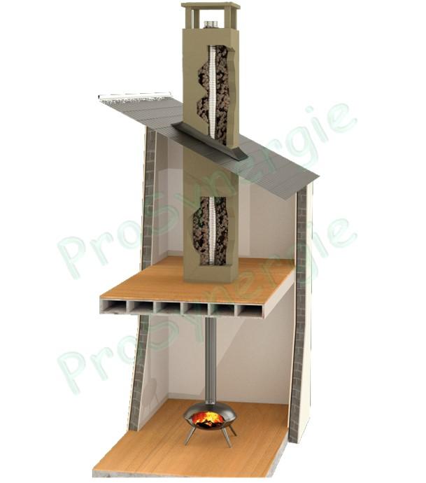 Isolation d´un conduit de fumée dans un boisseau avec des billes d´argile expansée TECHNAFEU